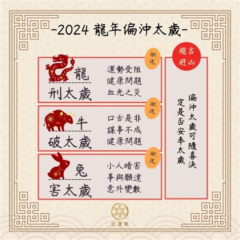 犯太歲 2024|2024不只屬龍犯太歲！龍年犯太歲生肖、禁忌和化解方法│TVBS。